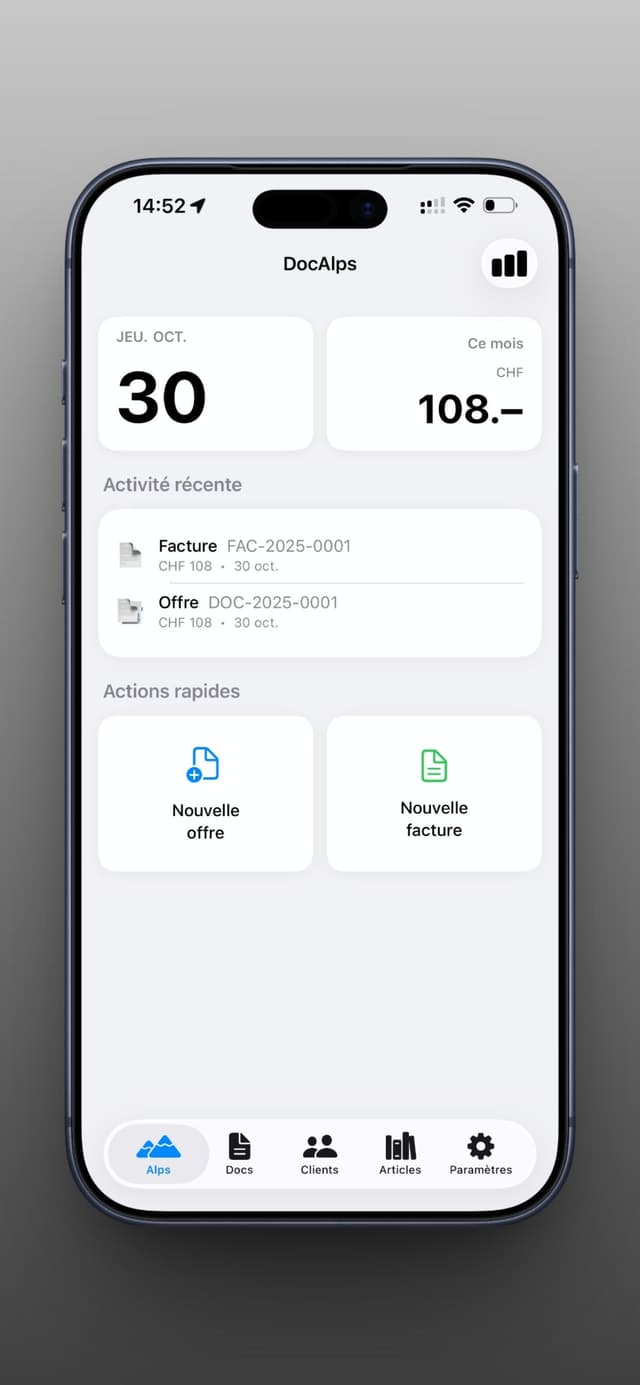 Dashboard DocAlps - Vue d'ensemble de votre activité